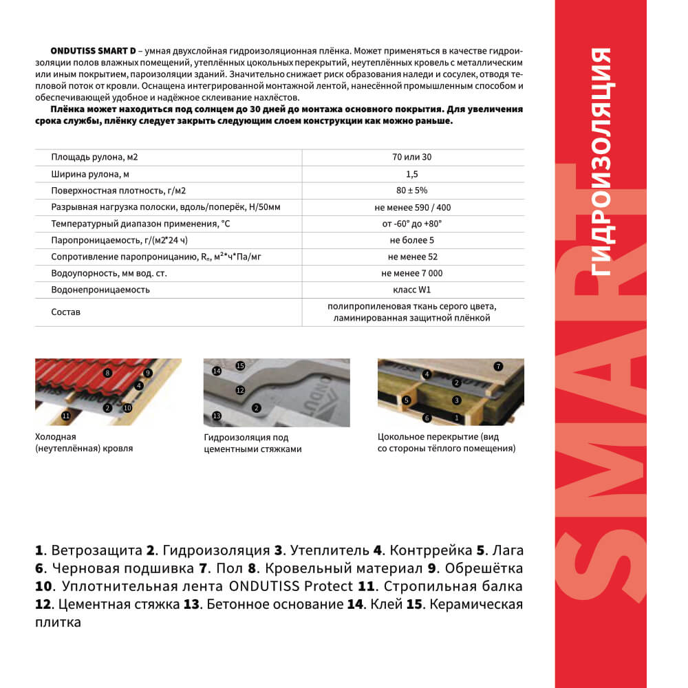 Пленка Гидроизоляция Ондутис Smart D 1.5м длина 20м 30м2 рулон описание