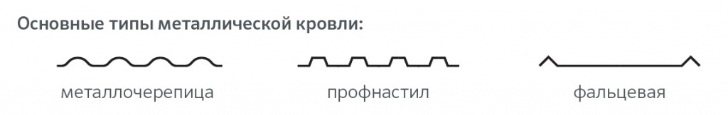Типы металлических кровель